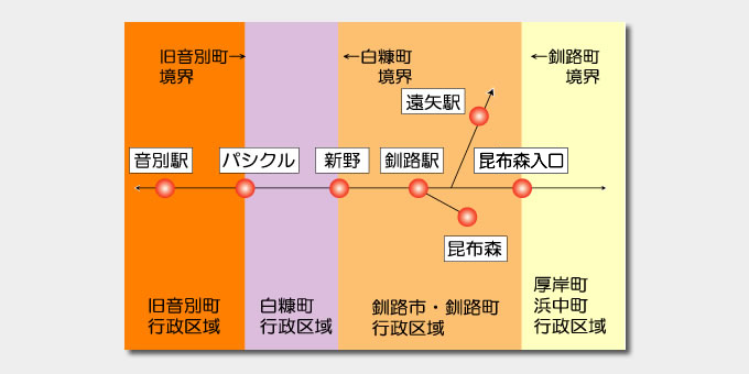 通学とくとく定期券、行政区域案内図